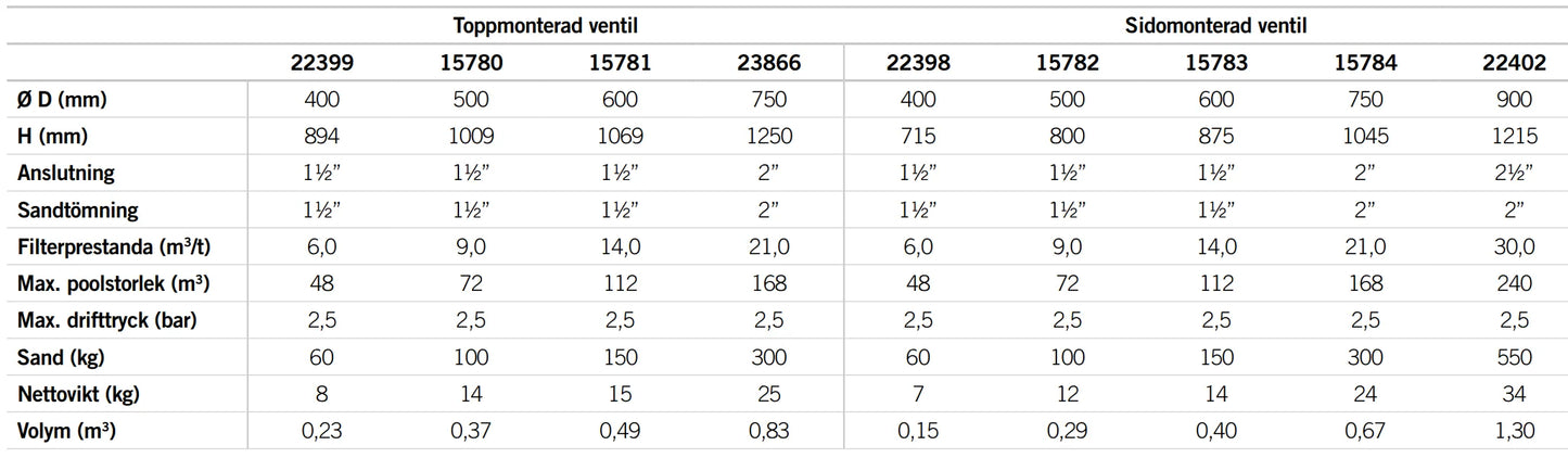 Sandfilter Cantabric Top-/sidemonteret med ventil