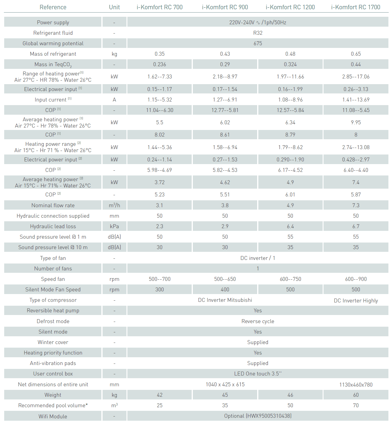 Poolwärmepumpe KRIPSOL I-KOMFORT RC 1200 Inverter