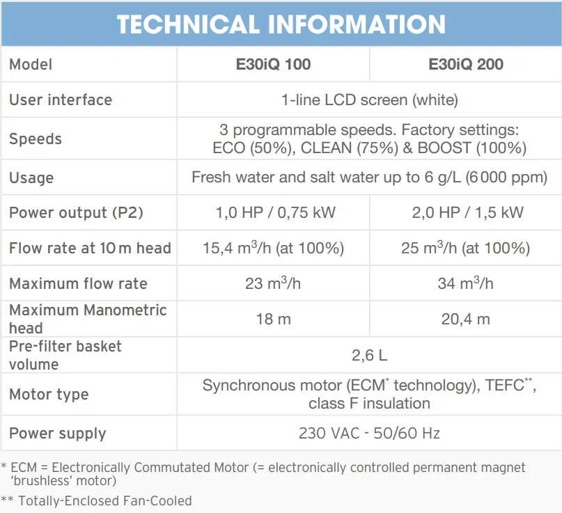 Zodiac Pump FloPro E30 IQ
