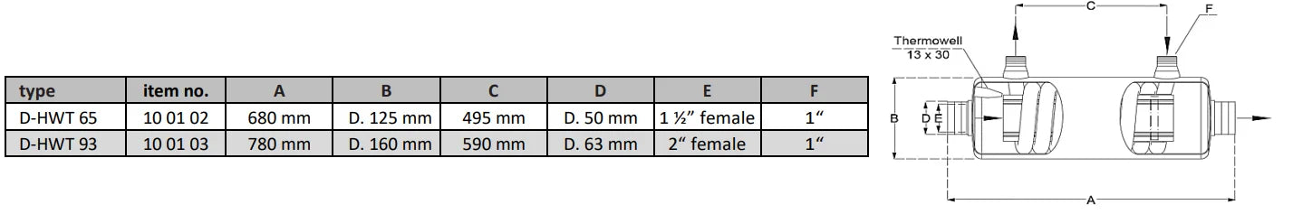 Rustfri stålvarmeveksler Fjernvarme 14 – 133 kW
