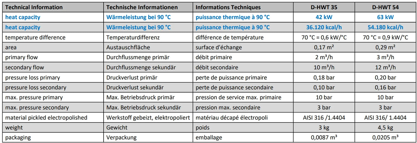 Rustfri stålvarmeveksler Fjernvarme 14 – 133 kW