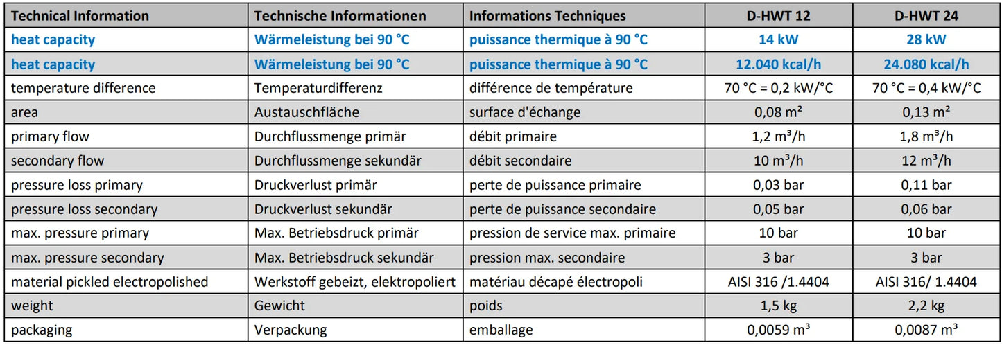 Rustfri stålvarmeveksler Fjernvarme 14 – 133 kW
