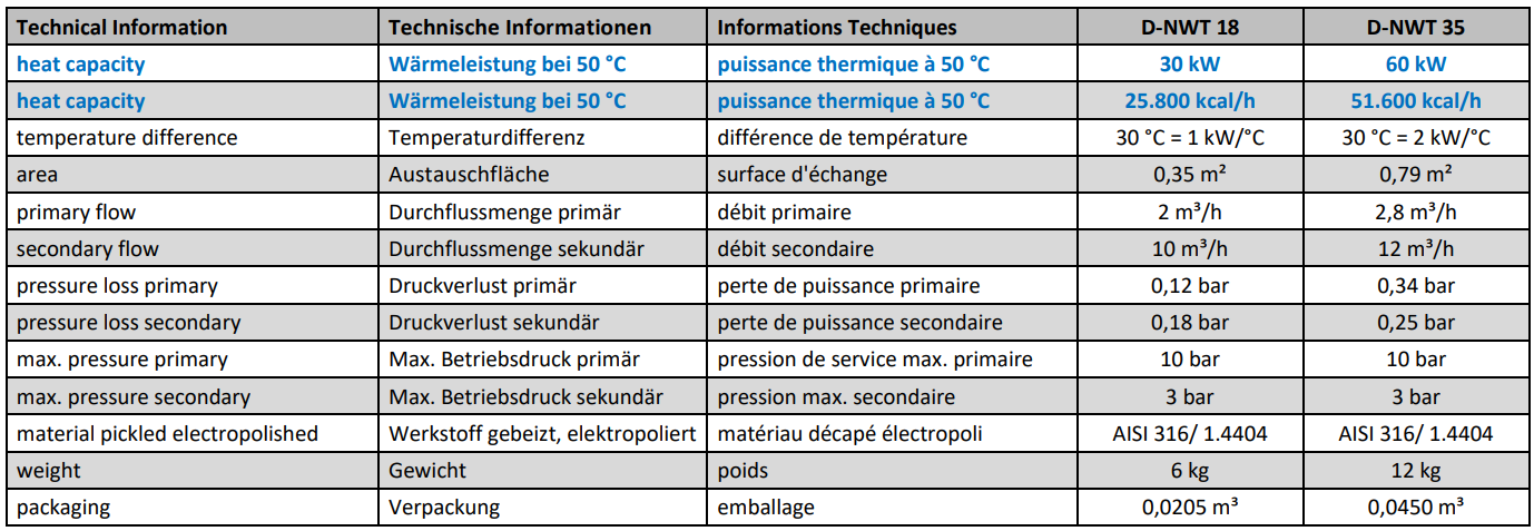 Rustfri stålvarmeveksler Geotermisk 30 – 60 kW