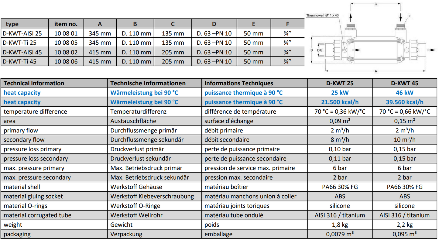 Plastvarmeveksler Fjernvarme 25 – 126 kW