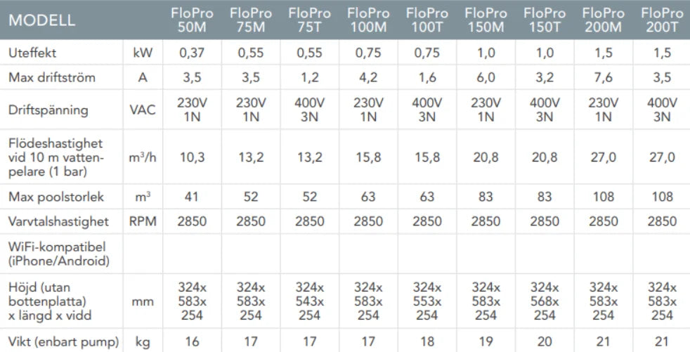 Zodiac Flopro cirkulationspumpe
