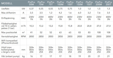 Zodiac Flopro cirkulationspumpe