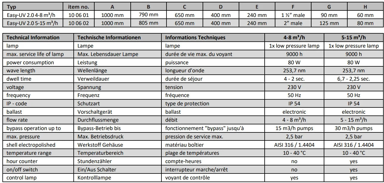Rustfri Easy-UV 2.0 desinfektion