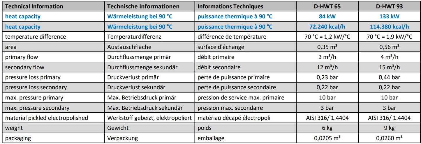 Rustfri stålvarmeveksler Fjernvarme 14 – 133 kW
