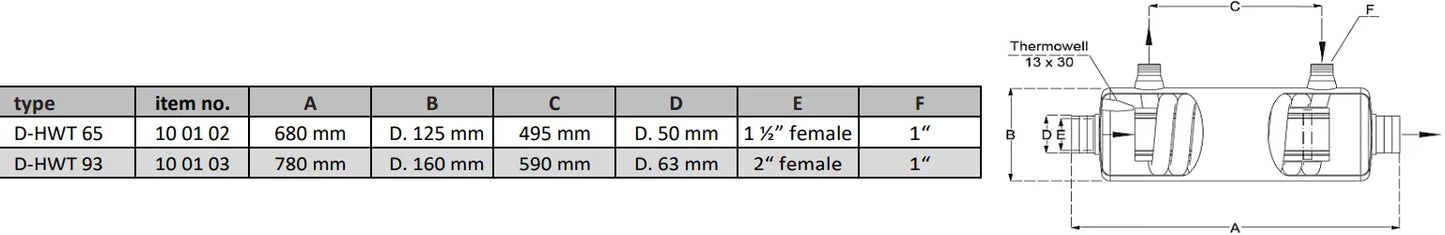 Rustfri stålvarmeveksler Fjernvarme 14 – 133 kW