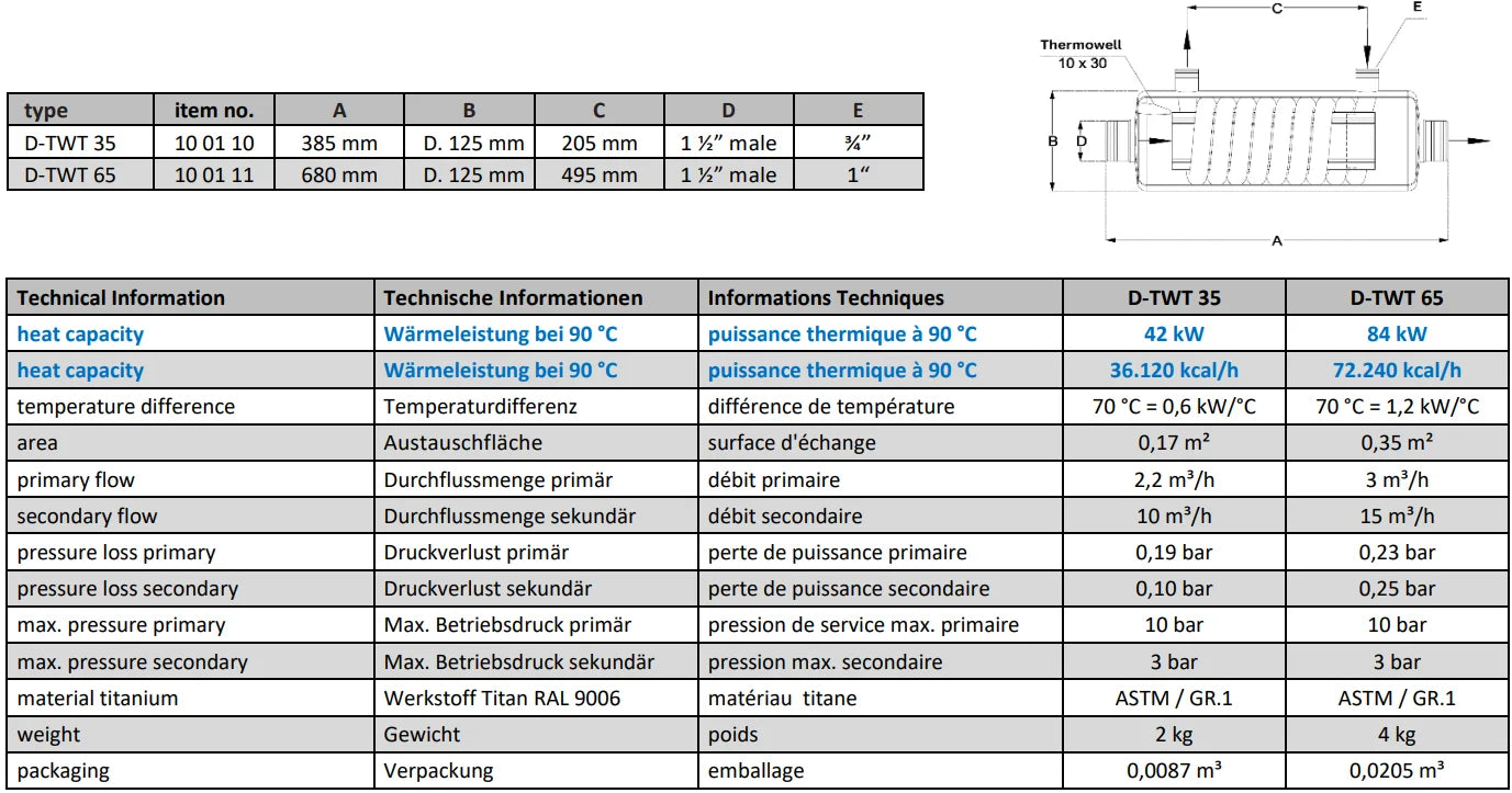 Titan varmeveksler fjernvarme 42 – 154 kW