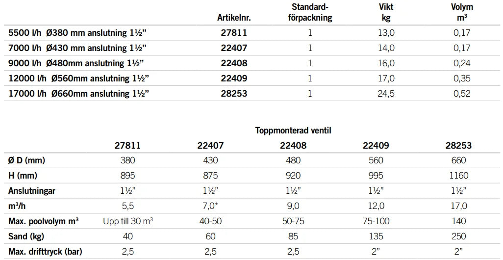 Sandfilter Millenium Topmonteret med ventil