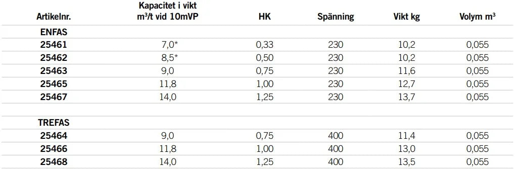 AstralPool Sena cirkulationspumpe