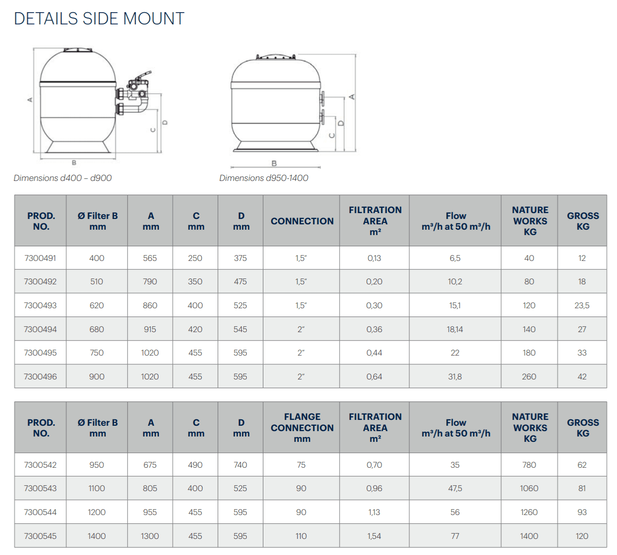 SANDFILTER VIENNA-II 620 15,1 m³/t 120 kg