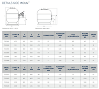SANDFILTER VIENNA-II 620 15,1 m³/t 120 kg
